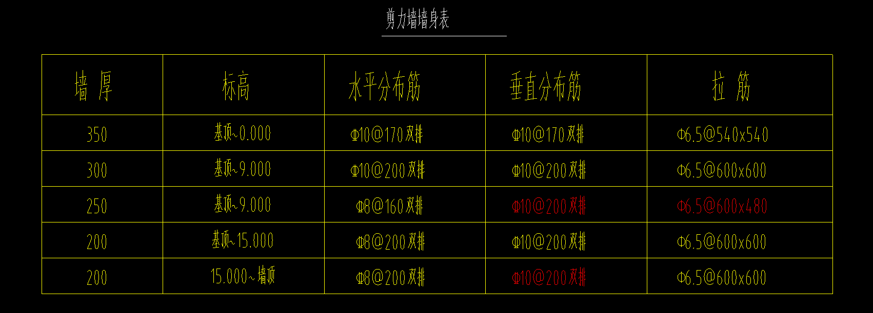 剪力墙柱表图片