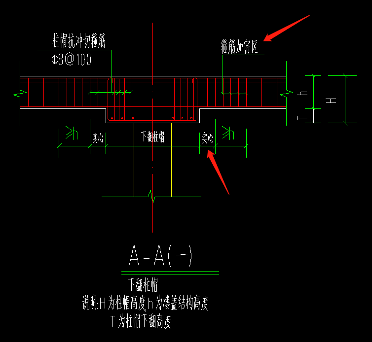 密肋楼盖主肋梁箍筋加密长度