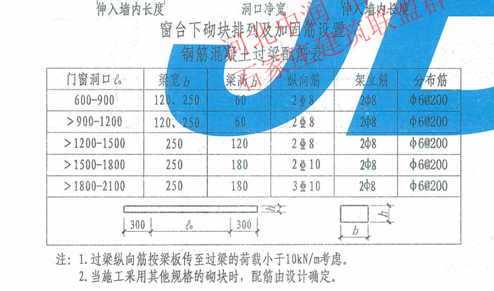 這個過樑的鋼筋信息怎麼定義?