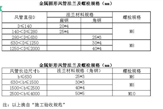 管道法兰螺栓连接标准图片