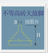 不等高砖放大脚和不等高砖大放脚砖厚x区别