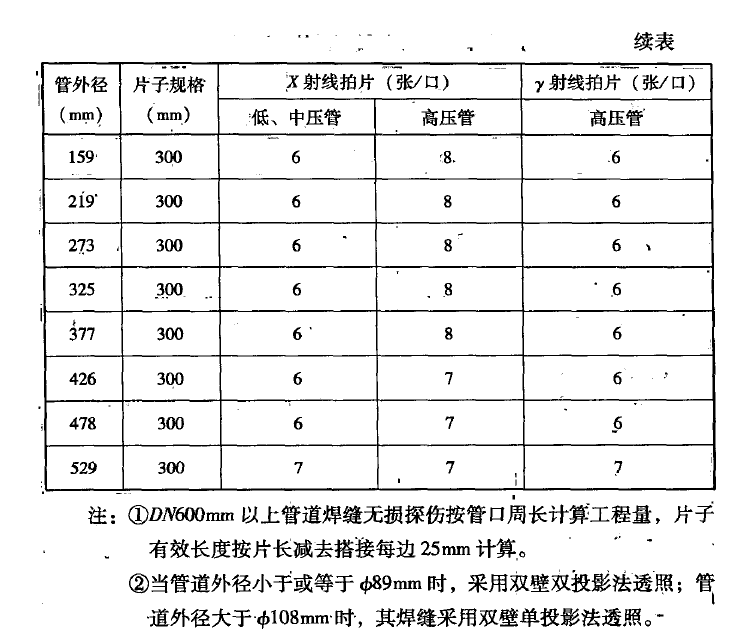 安装天然气管道的焊缝无损探伤