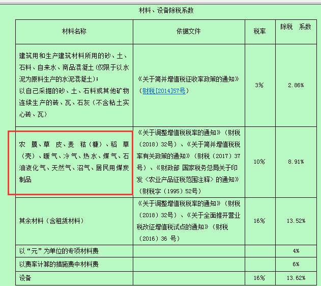 園林綠化中所有苗木稅率按多少計取1352還是891