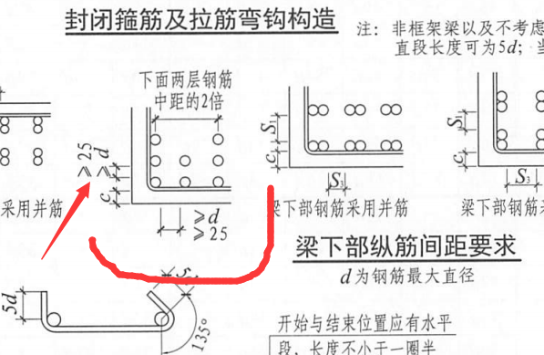 梁垫筋,如图