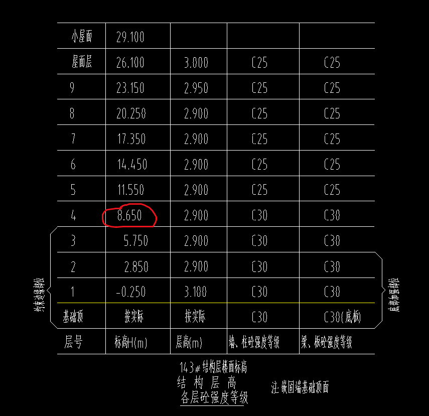 結構與建施圖標高不一樣如何處理