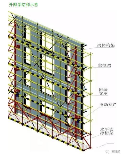 懸空腳手架挑腳手架整體提升架外裝飾吊籃能多來幾張照片嗎不同的視角