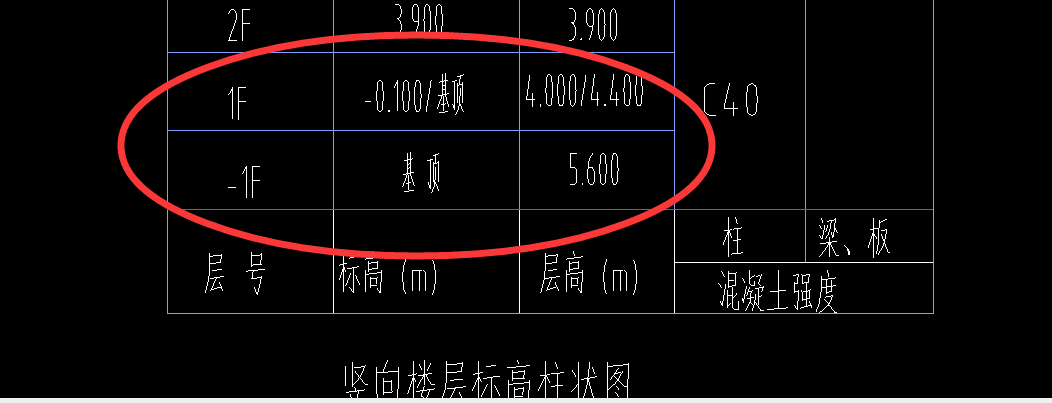 这个标高怎么设置楼层