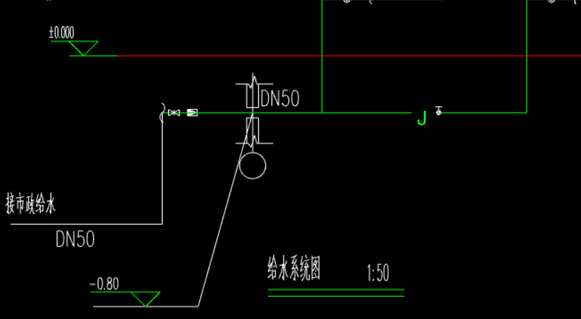 給水系統中的符號有些不確定希望給解釋一下