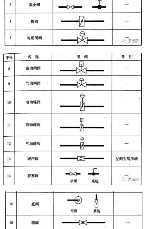 下边图例中的这两种阀门风别表示什么阀门