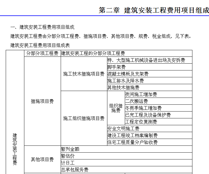 2018重庆费用定额组织措施费取费费率