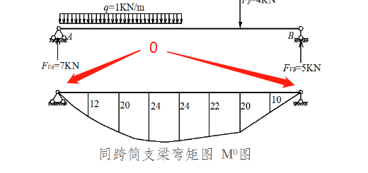 老师弯矩零点是指我们说的支撑点么
