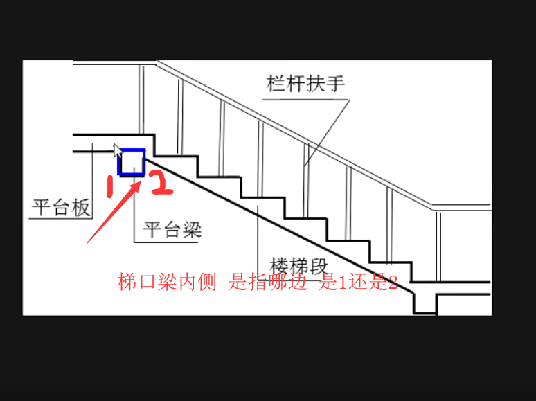 梯口梁内侧是指哪边