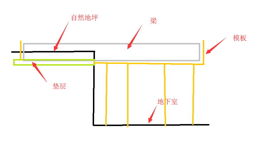 广联达的梁板模板面积是怎么计算的？包括底模吗？-服务新干线答疑解惑