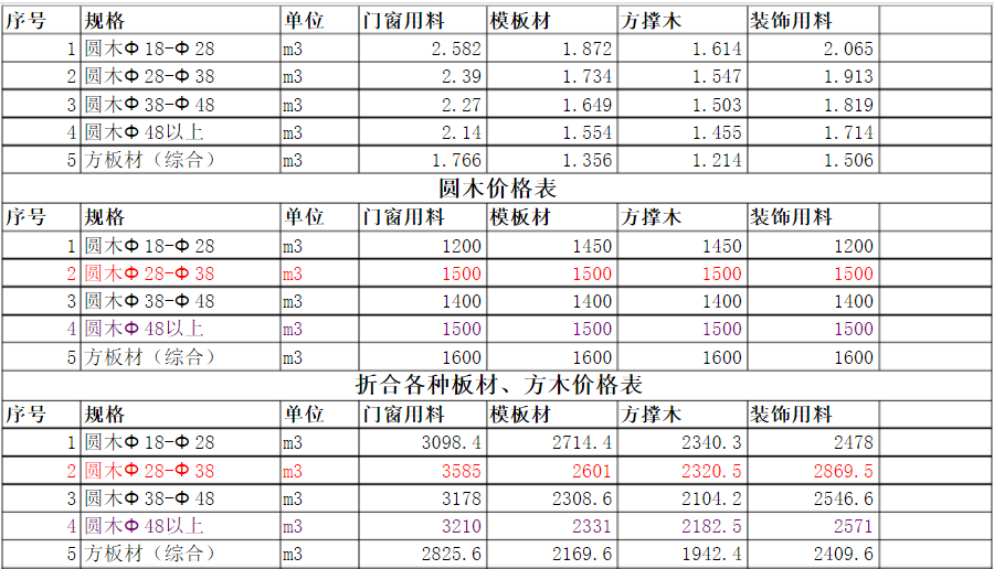 求木材出材率表