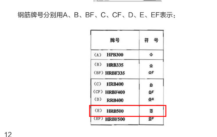 钢筋算量中识别柱大样时发现识别出的柱钢筋是4e25,我想知道e代表什么