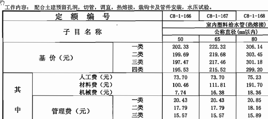 法兰减压阀