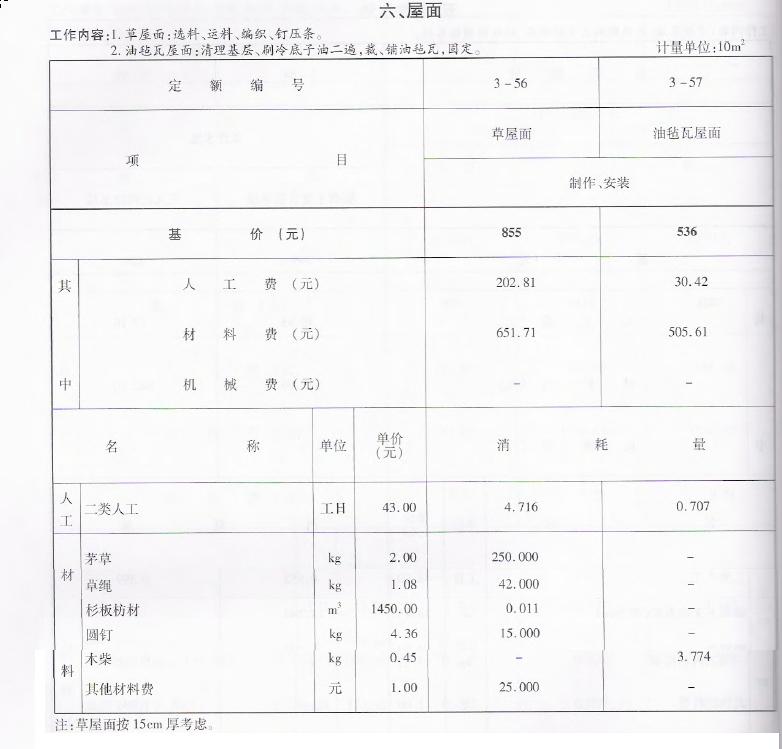 工程没有计算搭接长度怎么办_灌注桩钢筋笼长度计算(3)