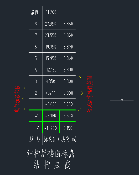 104画图结构层楼面标高中标注底部加强部位以及约束边缘构件范围是啥