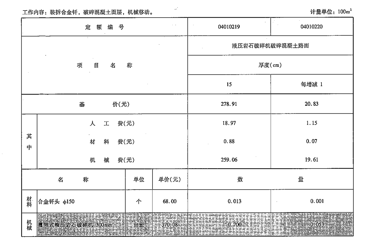 之前考虑用定额04010215风动凿岩机拆除混凝土类路面层(23cm,综合