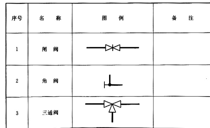 角阀的图例是什么样的我在图纸上没看到