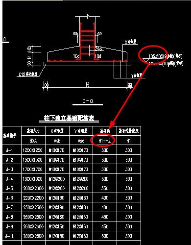 广联达图形算量独立基础顶标高怎么确定-服务新干线答疑解惑