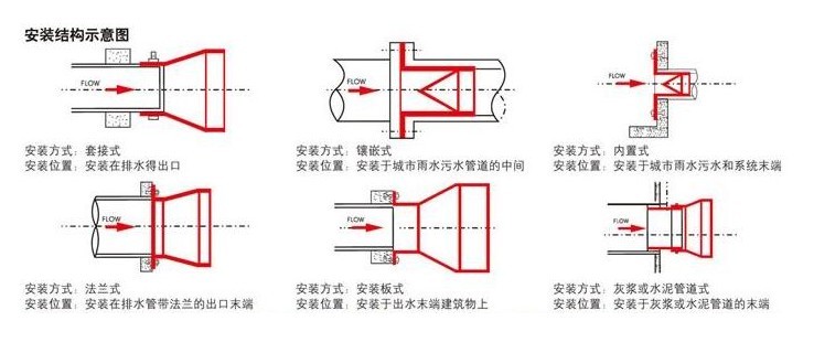 鸭嘴阀工作原理图片