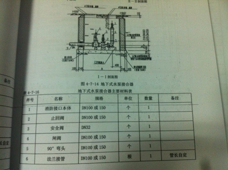 消防接合器安全阀图例图片