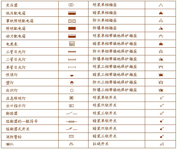 html這個的話,圖紙上應該是有圖例的嘛,你對著圖例