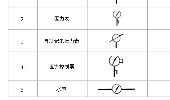 电接点压力表图例符号图片