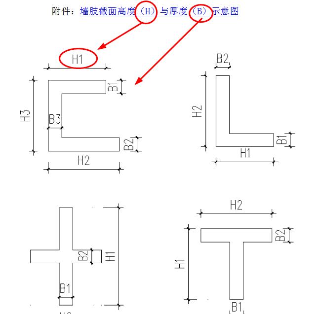 短枝剪力墙的截面高度如何算