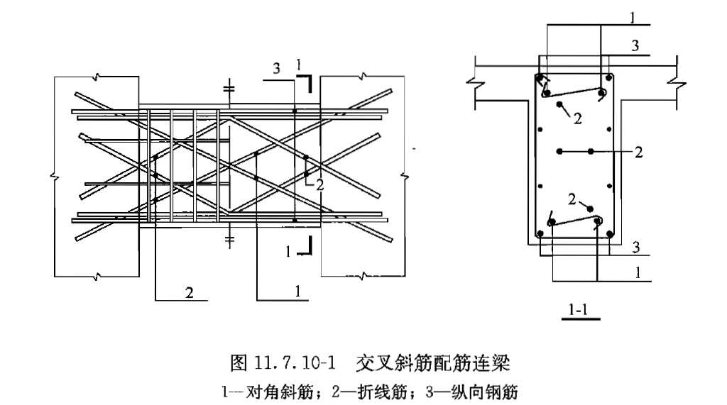 连梁暗撑的布置