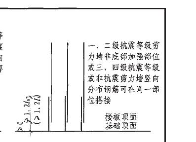 剪力墙底部加强区