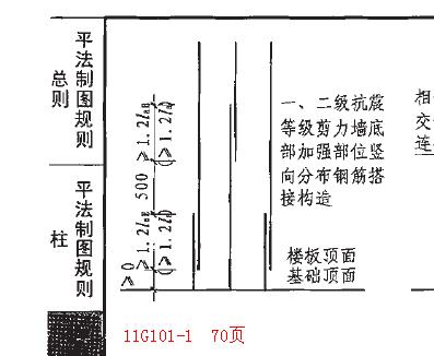 剪力墙底部加强区