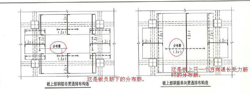 分佈鋼筋在板的剖面圖中長什麼樣子