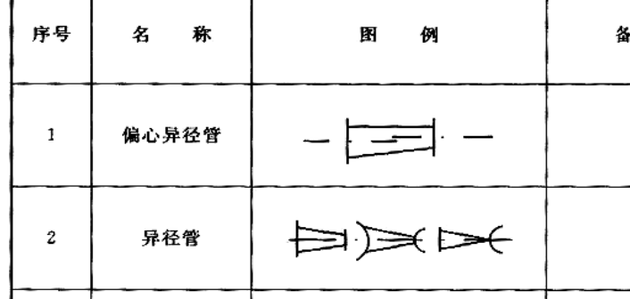 请问这个是什么图例消防稳压管与稳压泵连接处的怎么套定额