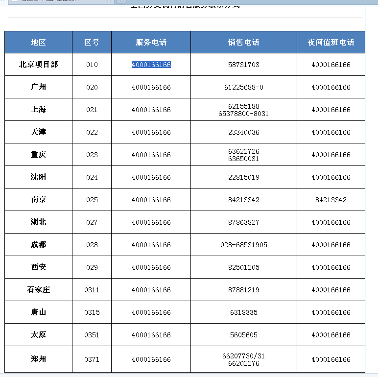 如何买到全套的广联达软件