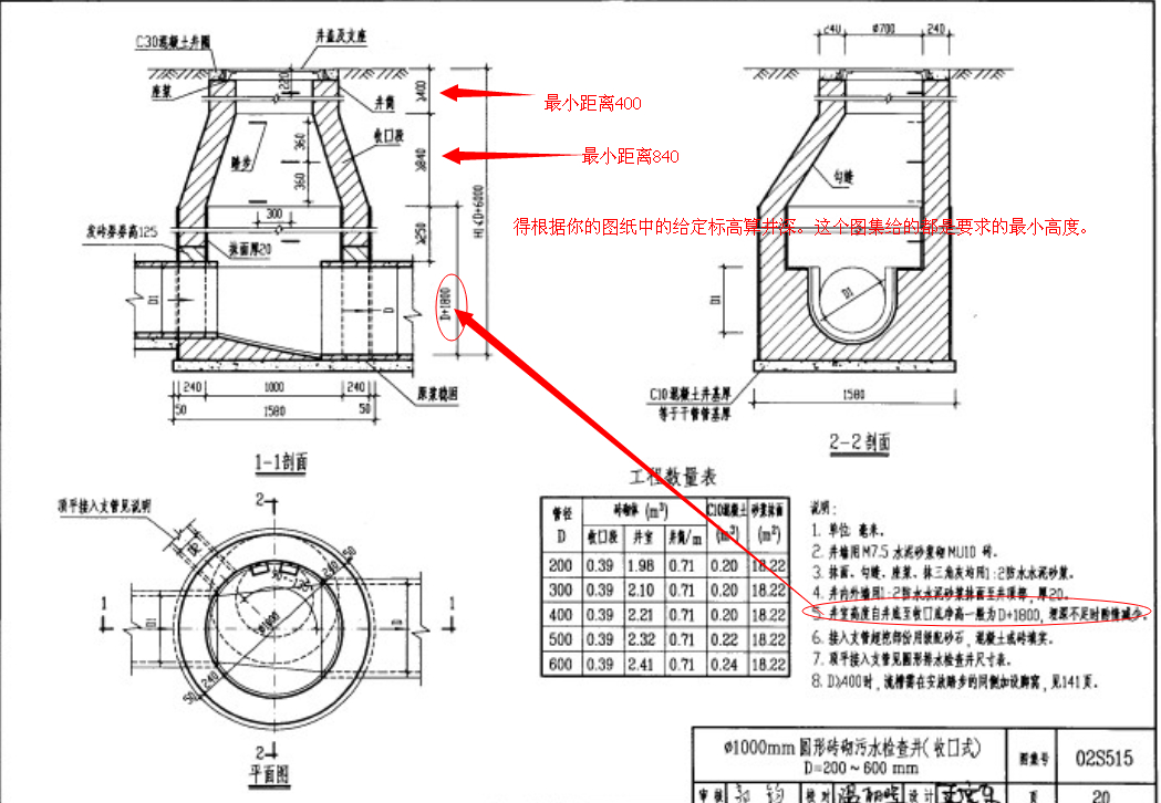 检查井图集