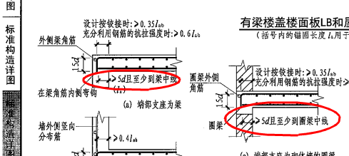 梁筋伸入墙柱锚固长度图片