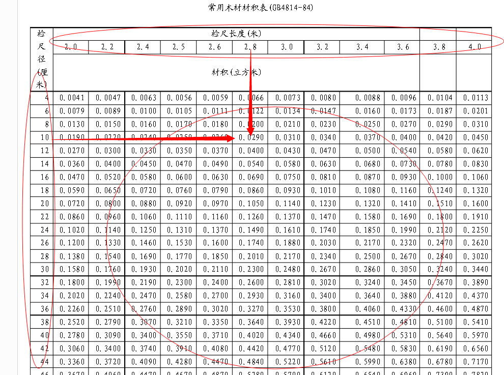 服務新幹線 答疑解惑 詳情2014-06-03 15:27:17