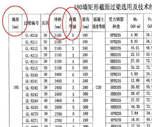 有關過樑圖集牆體材料代號問題謝謝