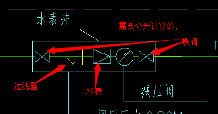 水表井阀门组合安装图图片