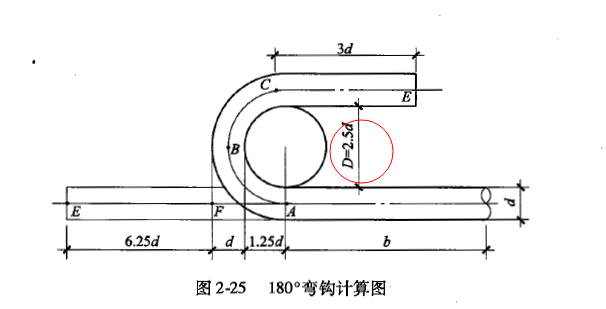 箍筋弯钩119d那是对一级钢筋来说的但是当遇见二三级钢做箍筋的那弯钩