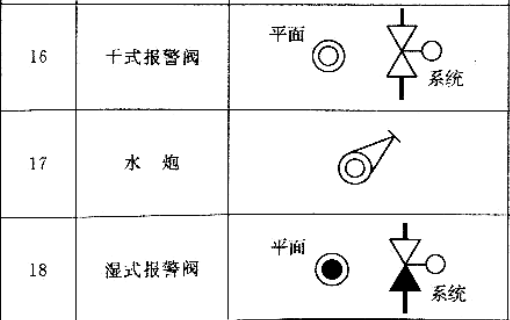 潜水泵符号图片