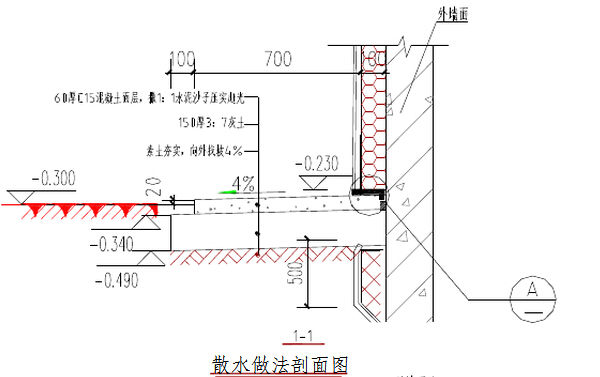 散水下的3:7灰土外放多少