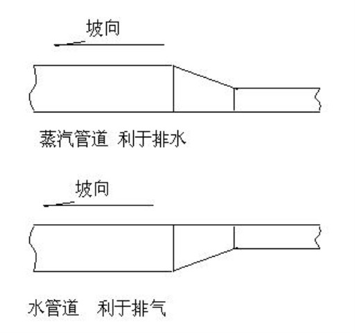 管顶平接示意图图片