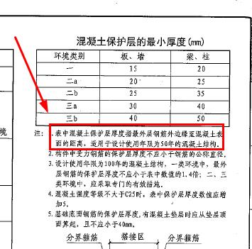 钢筋混凝土保护层厚度图片