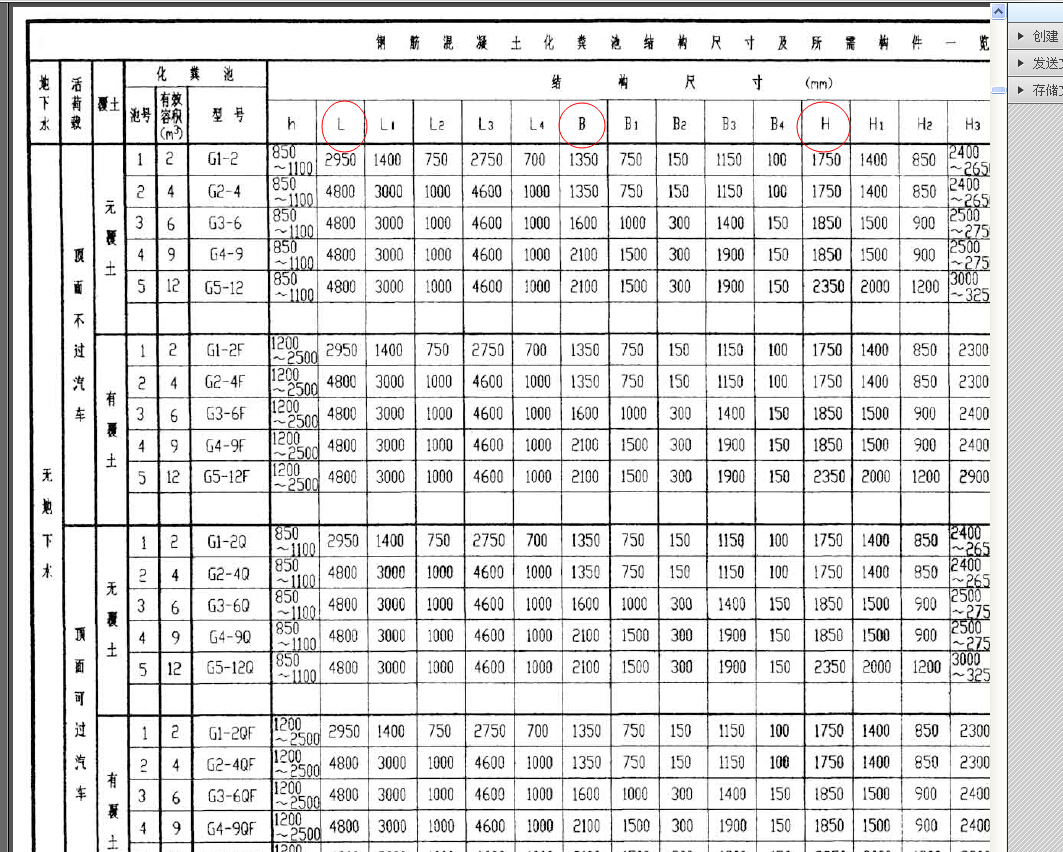 化粪池图集长宽高都是用字母表示怎么看