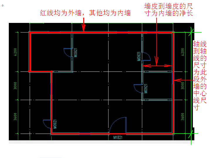 外墙中心线长度怎么算图片