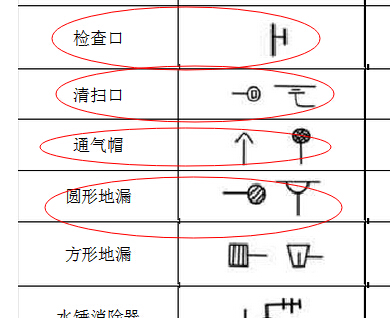 检查口和清扫口的图例图片