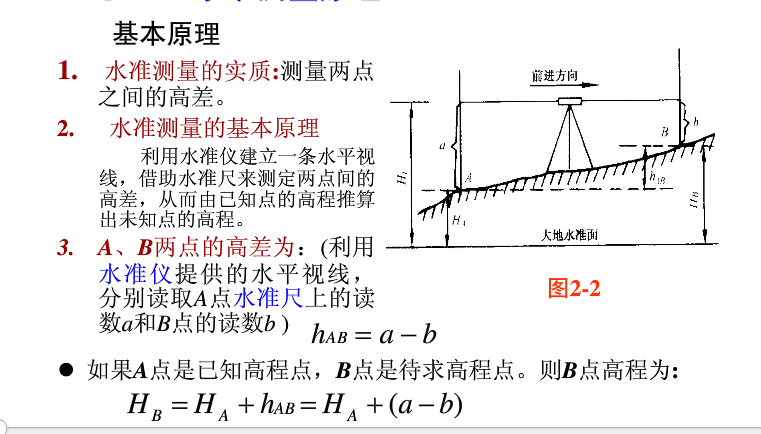 安装标高基准点图片